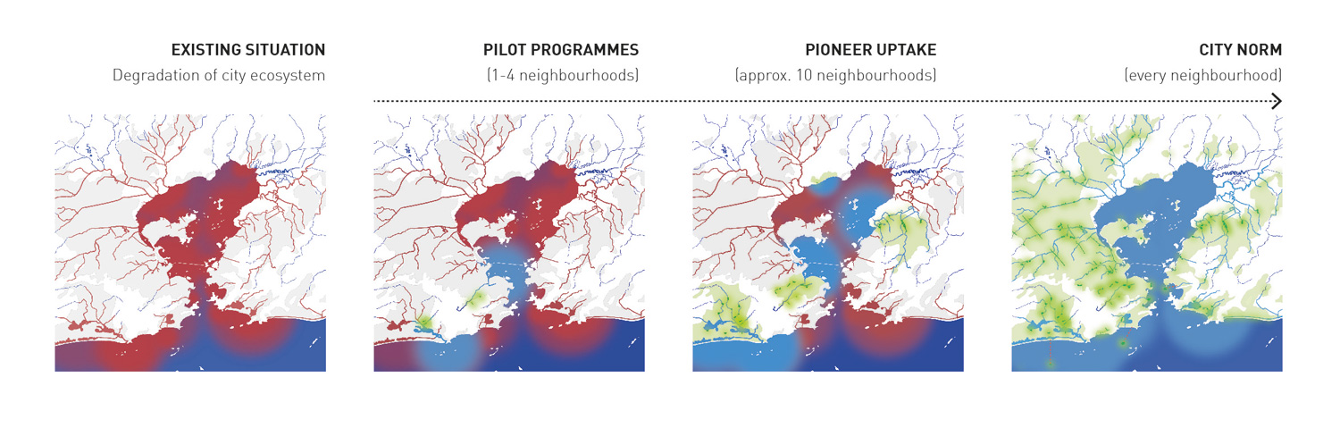 Potential of Água Carioca to transform sanitation and water/ ecological quality across the city of Rio de Janeiro