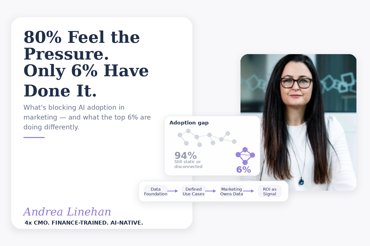 80% of Marketers Are Under Pressure to Adopt AI. Only 6% Have Actually Done It. Here's Why.