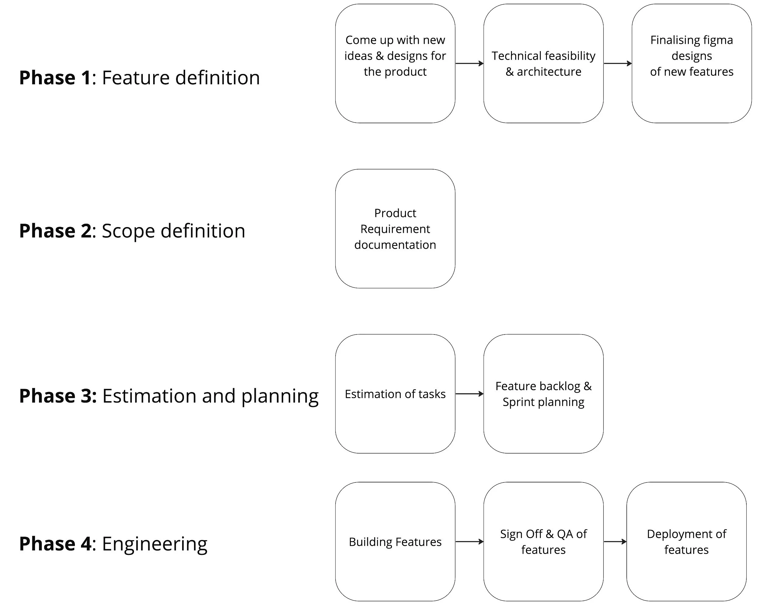 Our Process — Step-In CTO