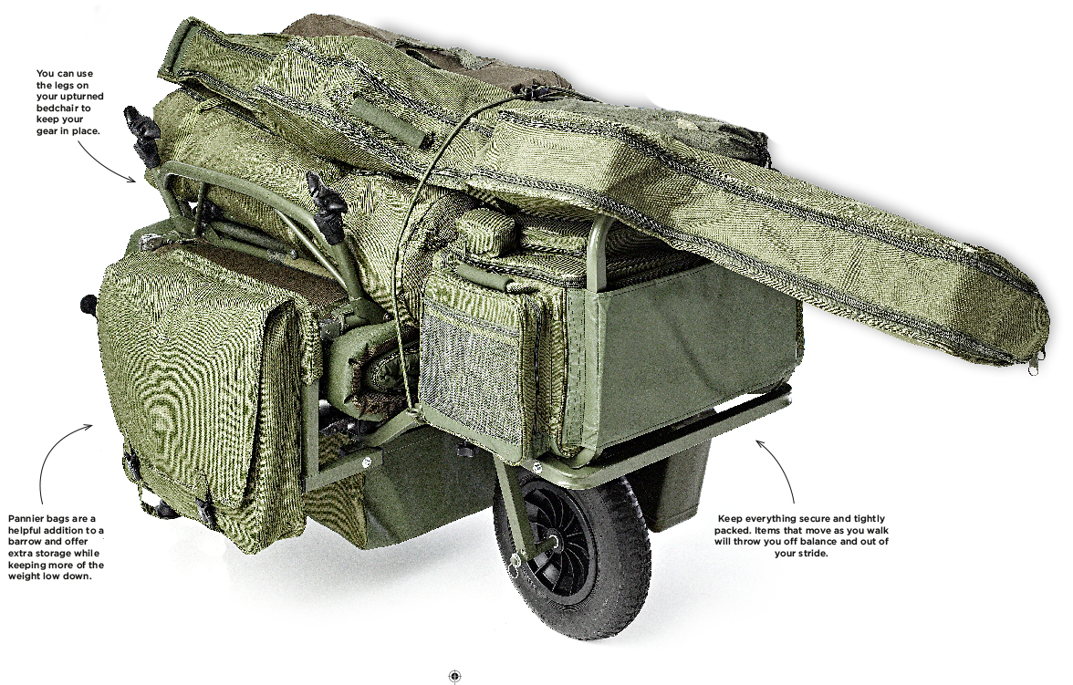 How to load your barrow. CLICK TO ENLARGE