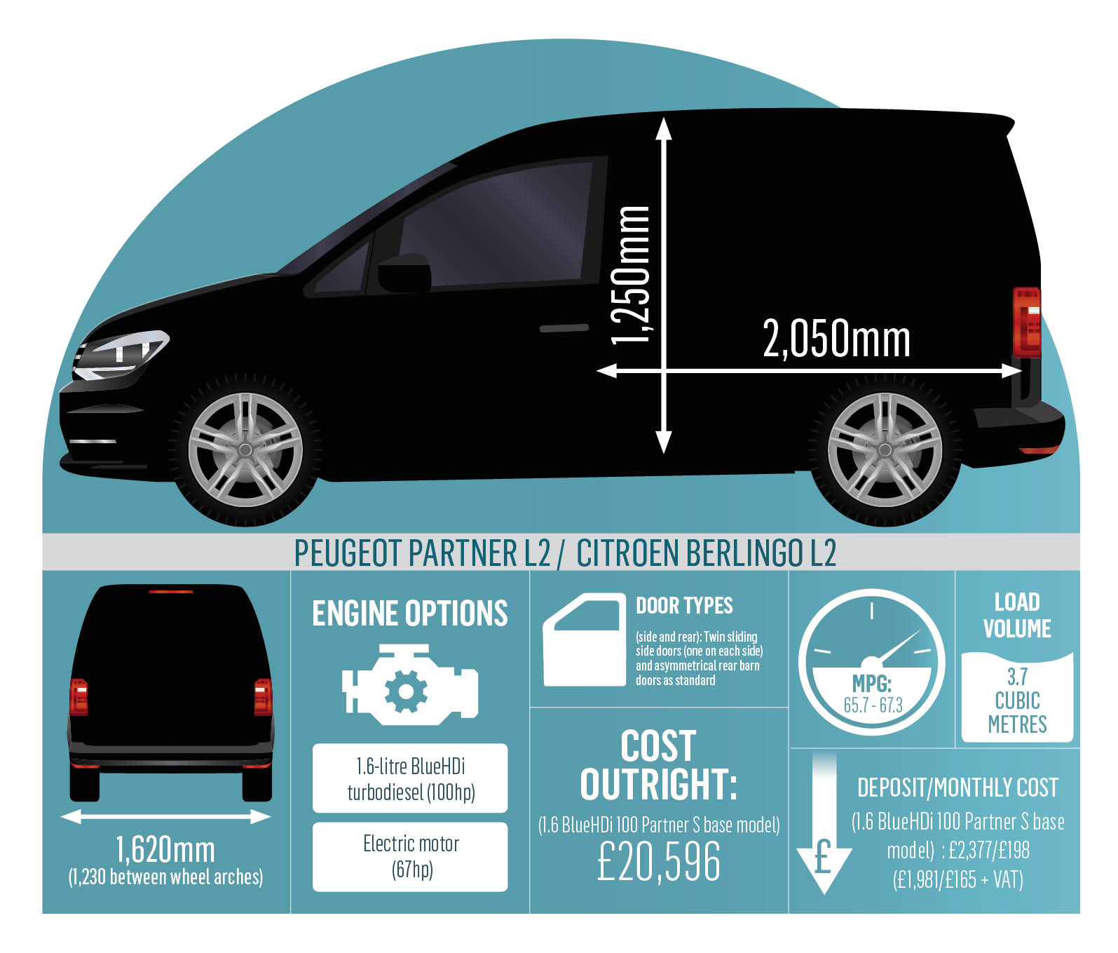 Volkswagen caddy размеры