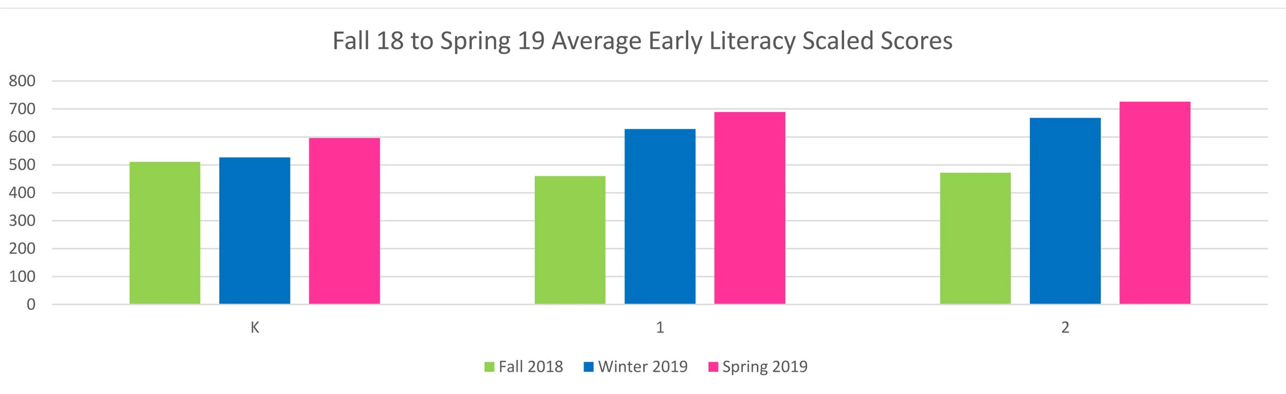 EBAE School Profile Literacy.jpg