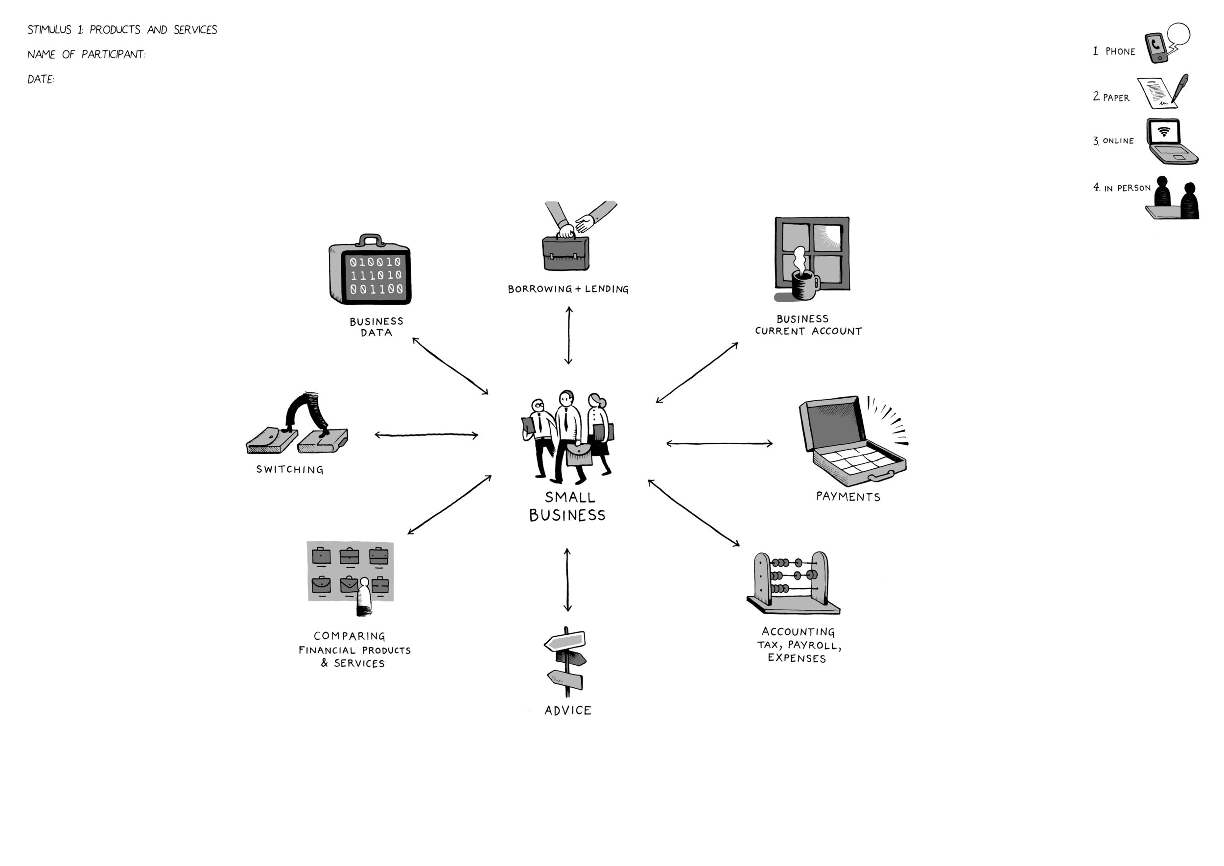 EE_NESTA_Stimulus_1_Products_Services_V0.2_2015-07-14.jpg