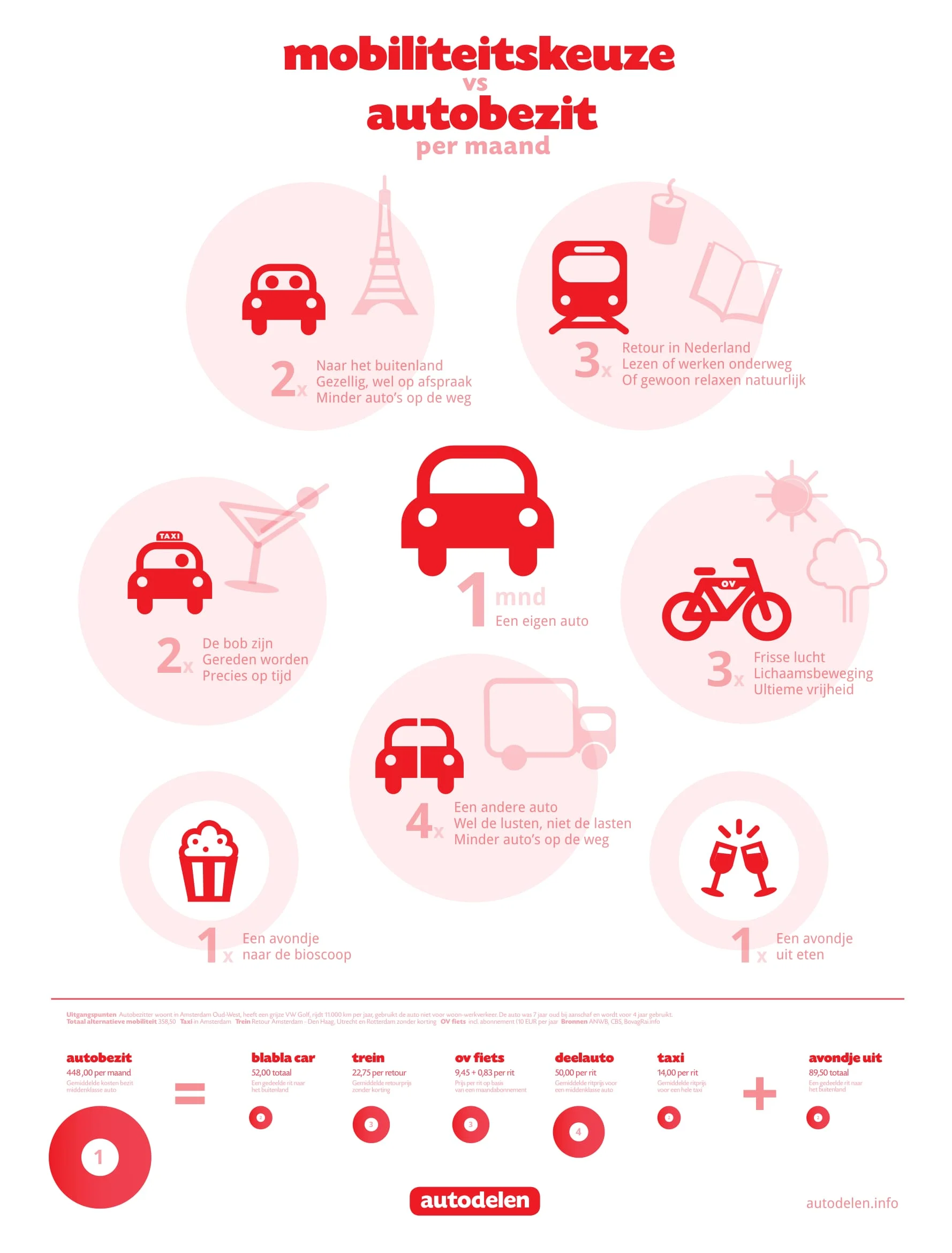 KEUZEMOBILITEIT_INFOGRAPH-1.jpg