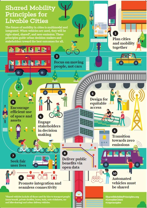 shared-mobility-principles-fot-livable-cities-infographic.jpg