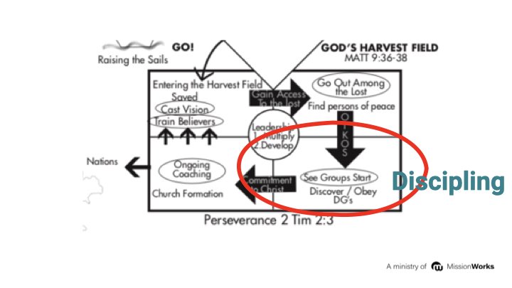 Disciple making teams.013.jpeg