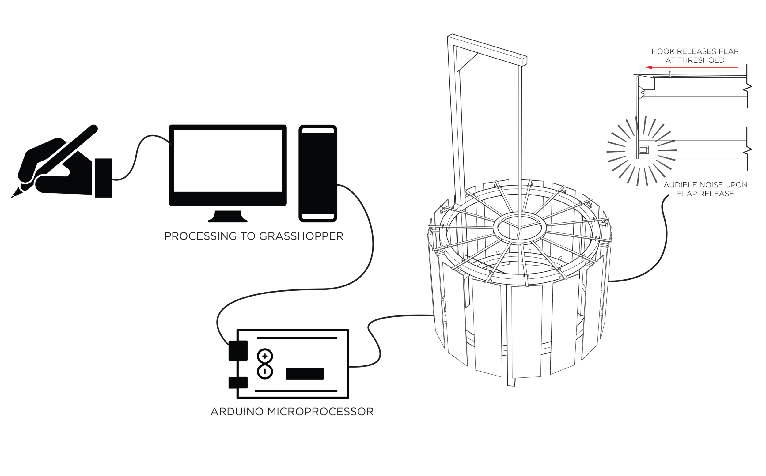 Interaction Diagram.