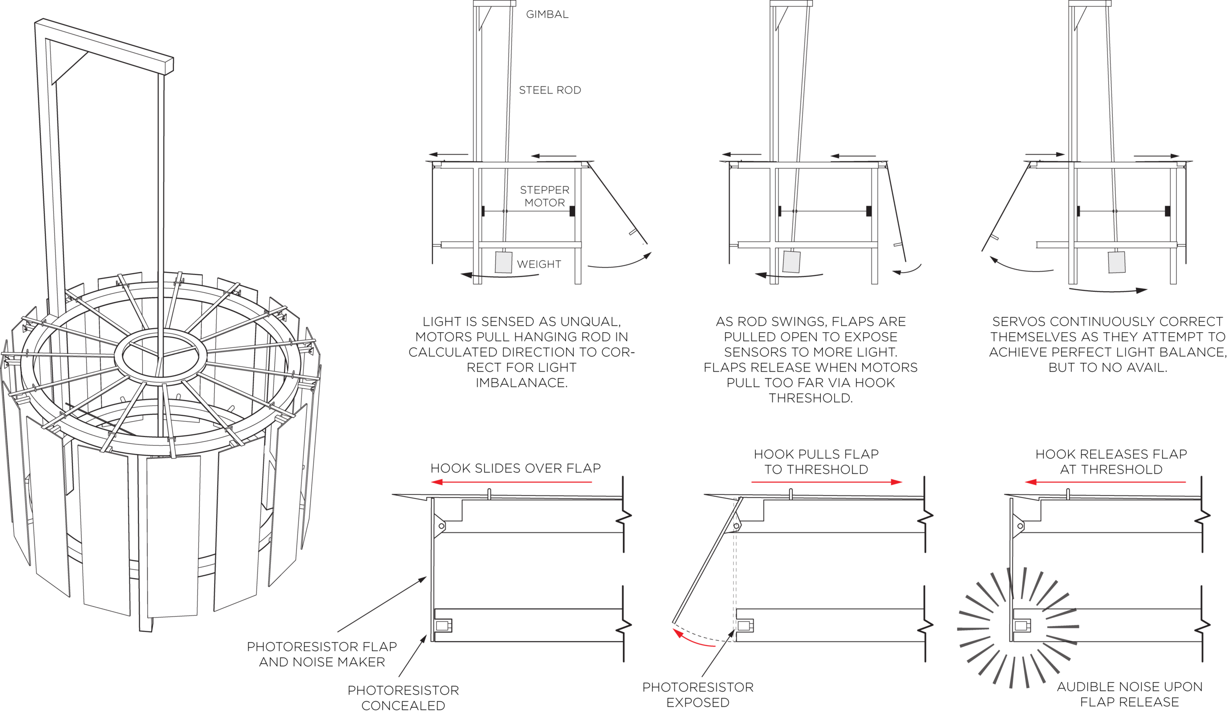 Diagram illustrating sequence of physical movements and reactions.