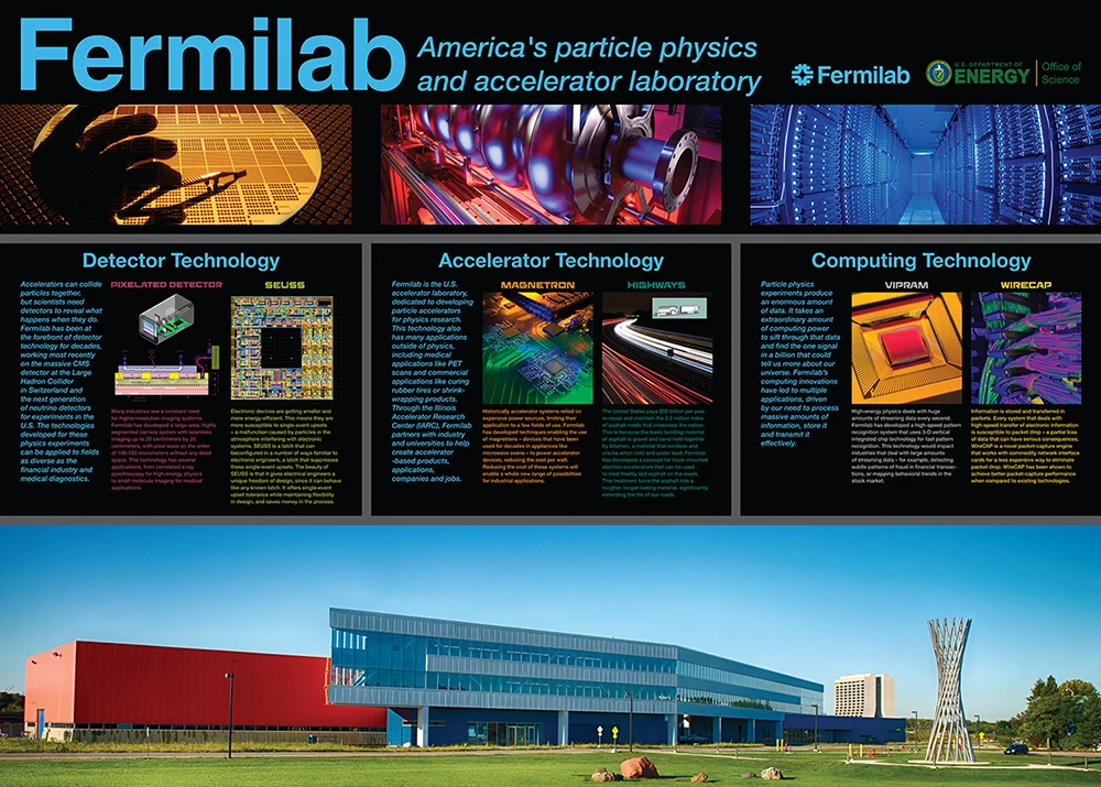 Print layout (printed in sections with laminate)