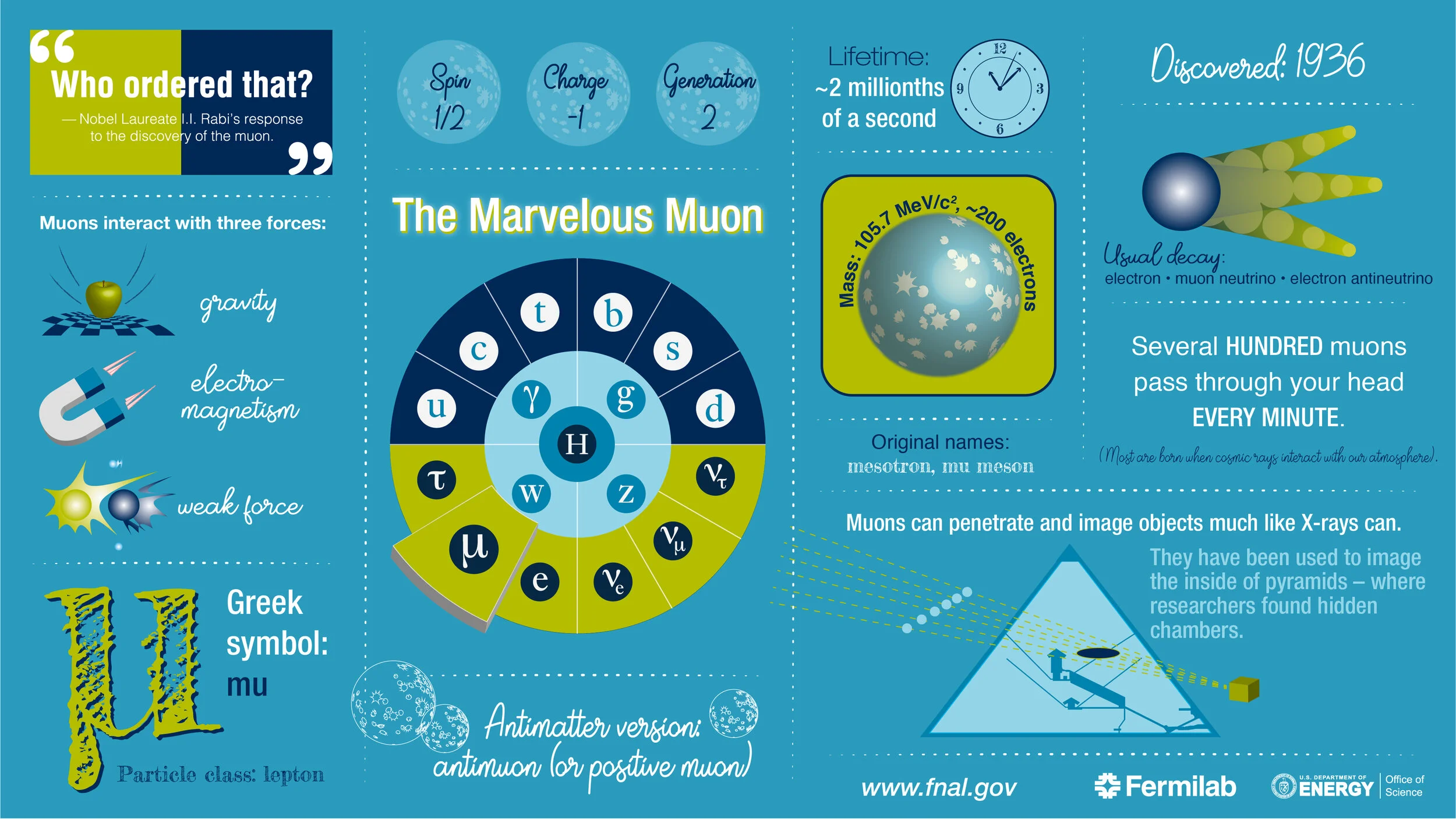 g-2infographic-FNL.jpg