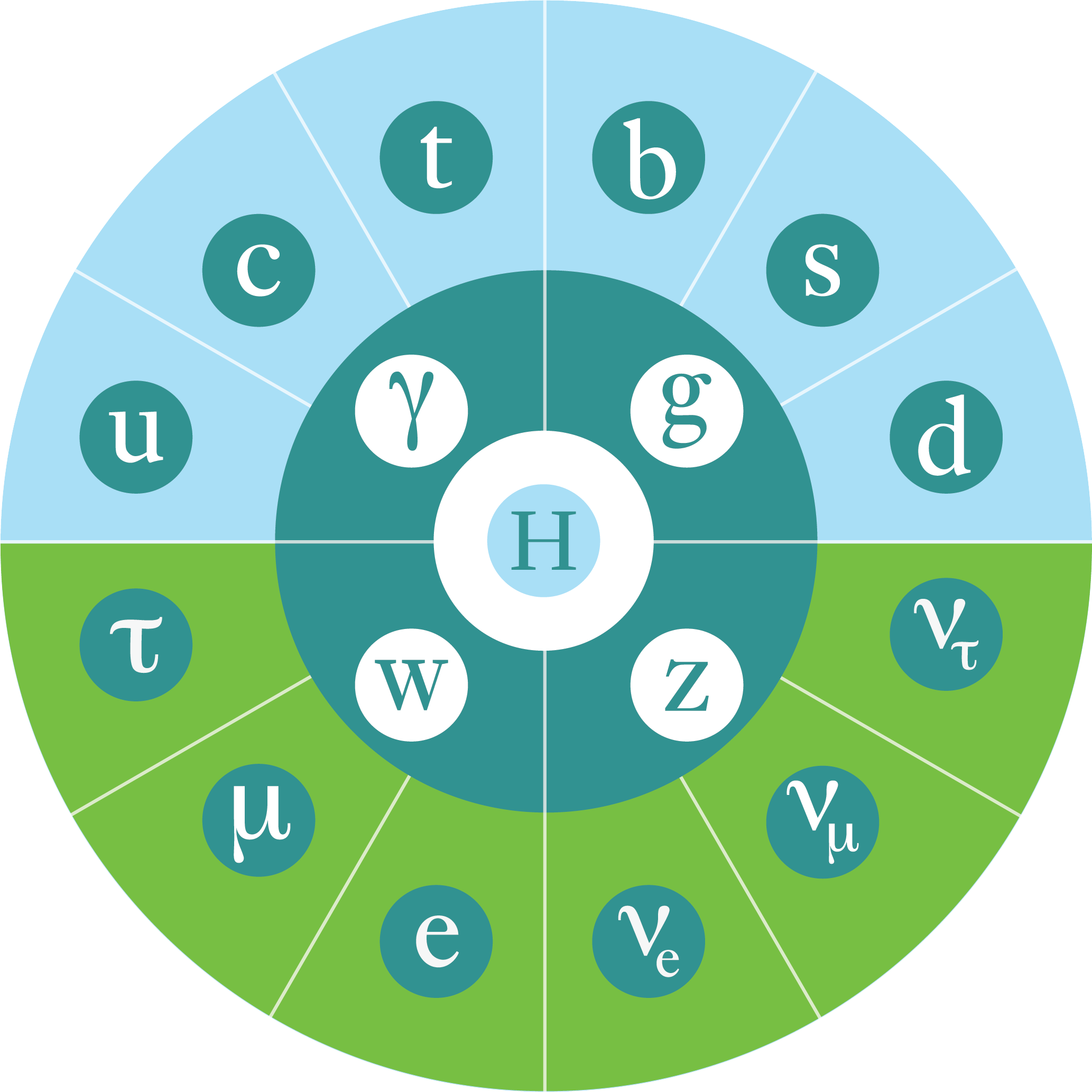 StandardModel.png