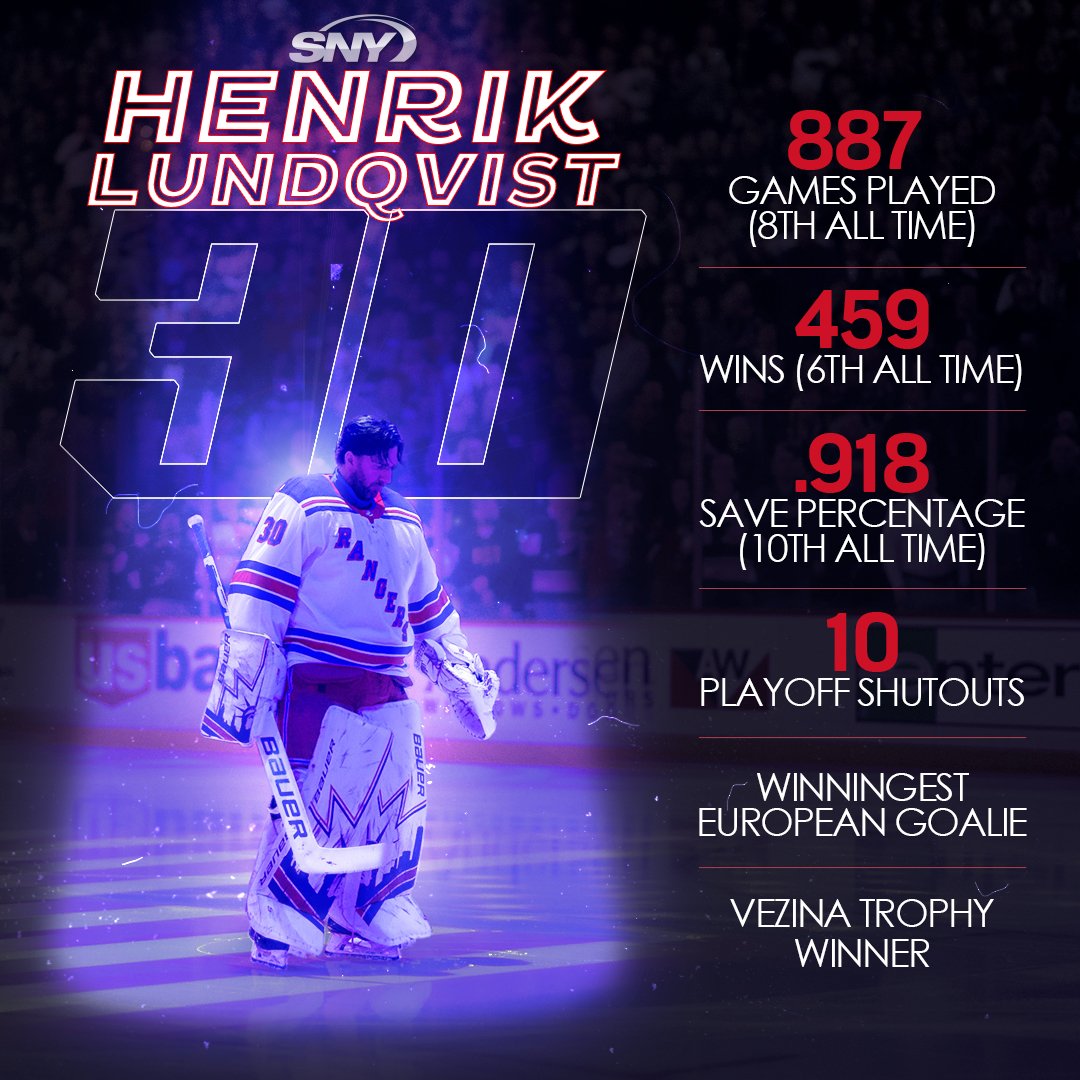 082021-Henrik Lundqvist retirement stats.jpg