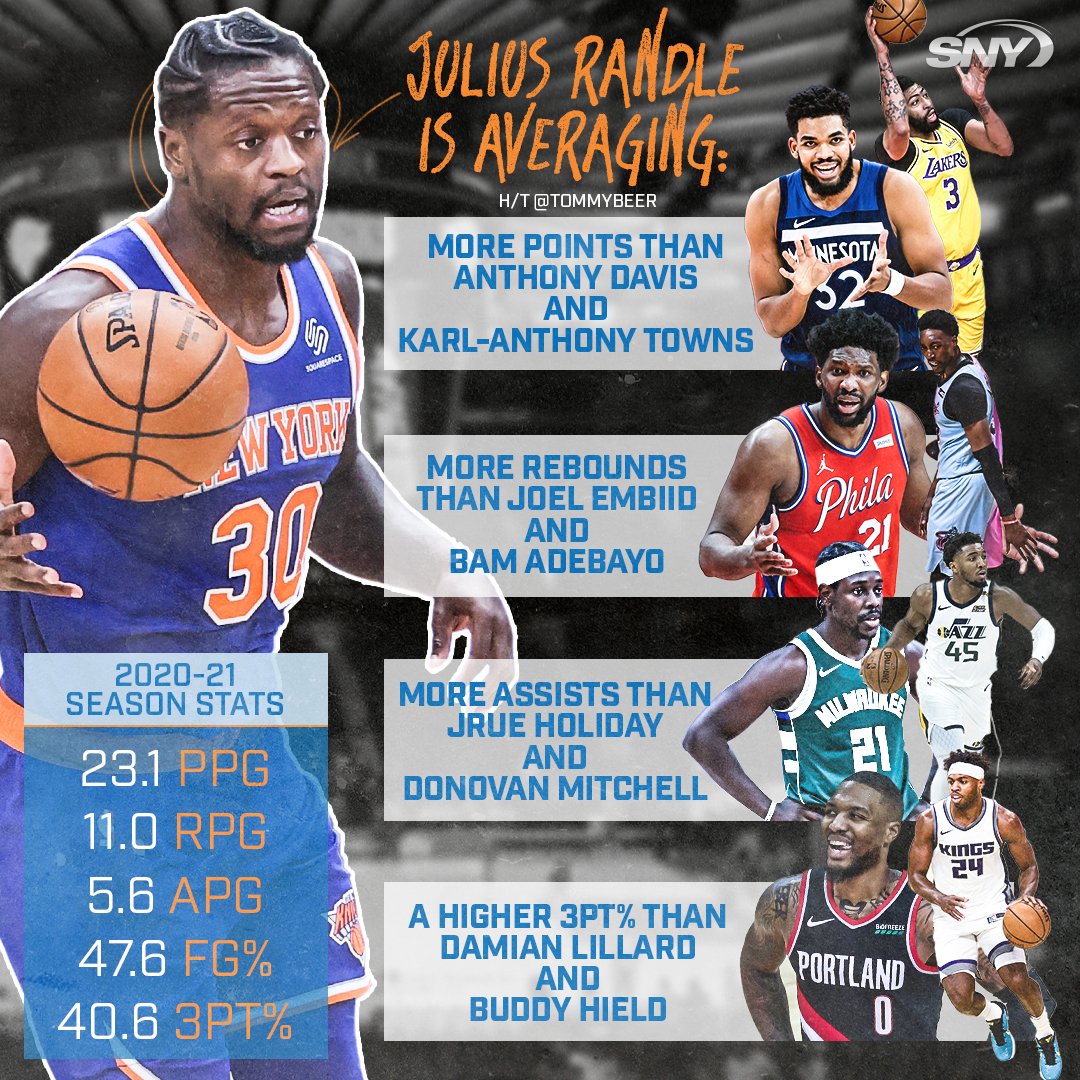 021621-Julius Randle stat Graphic.jpg