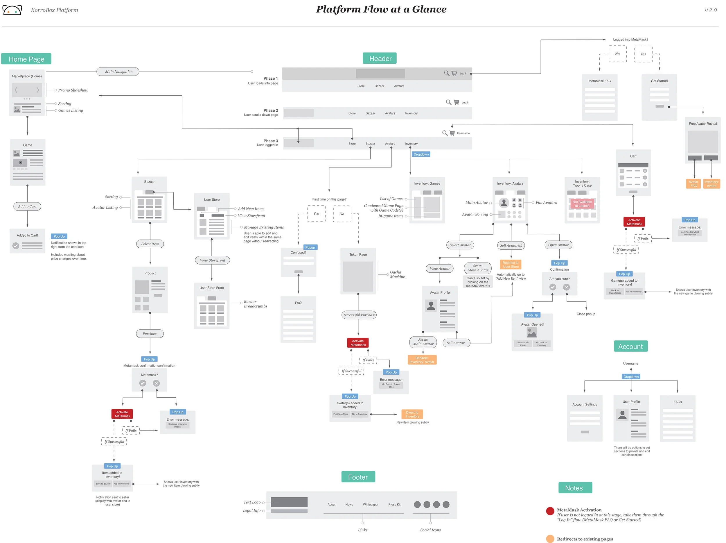platform-uxflow-v2-2.jpg