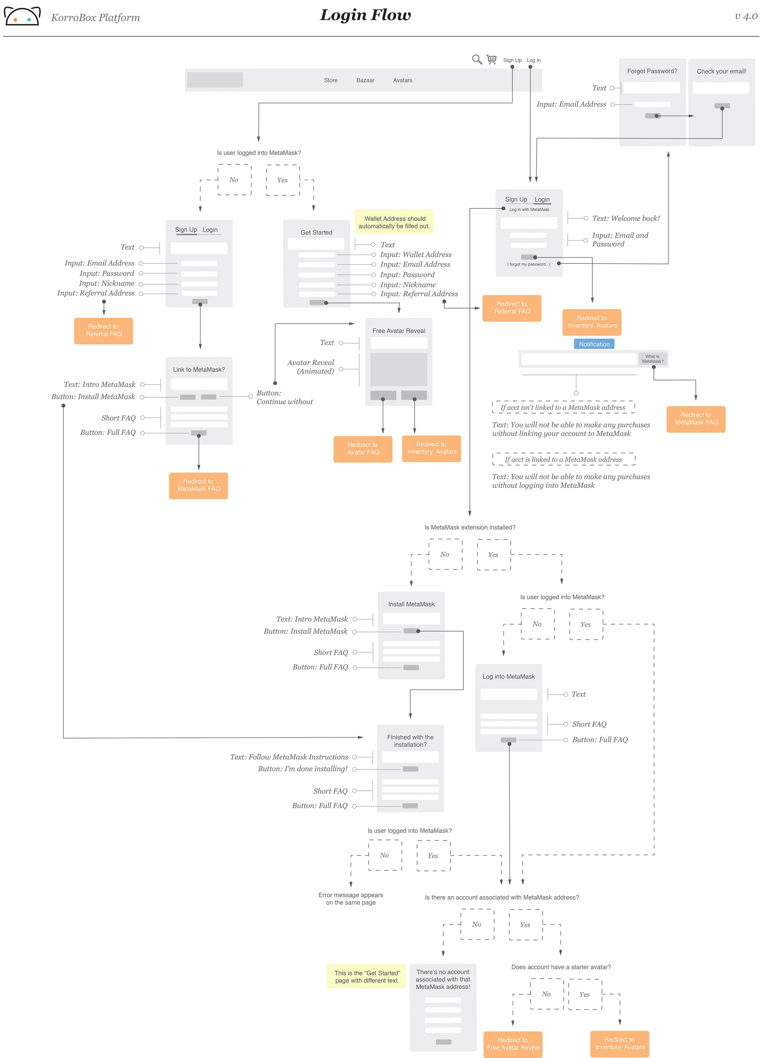 platform-uxflow-login.jpg