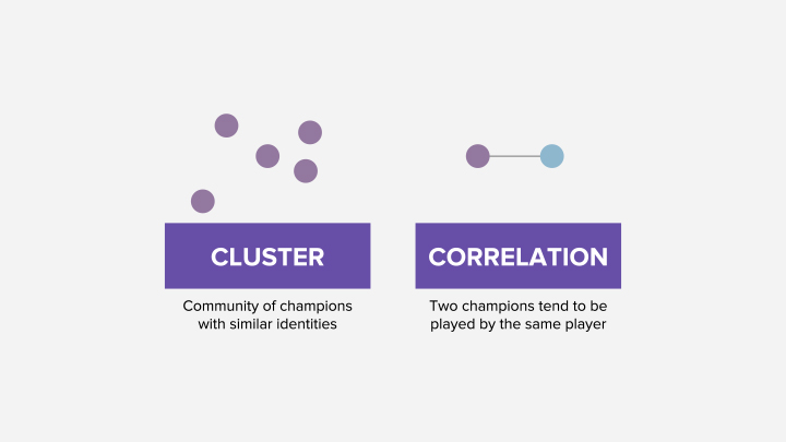 Champion Correlation - RiotNow-11.jpg