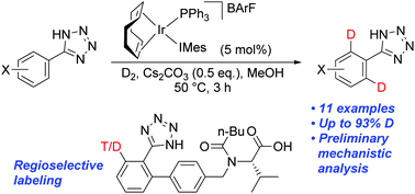 Paper 8_Tetrazoles.jpeg