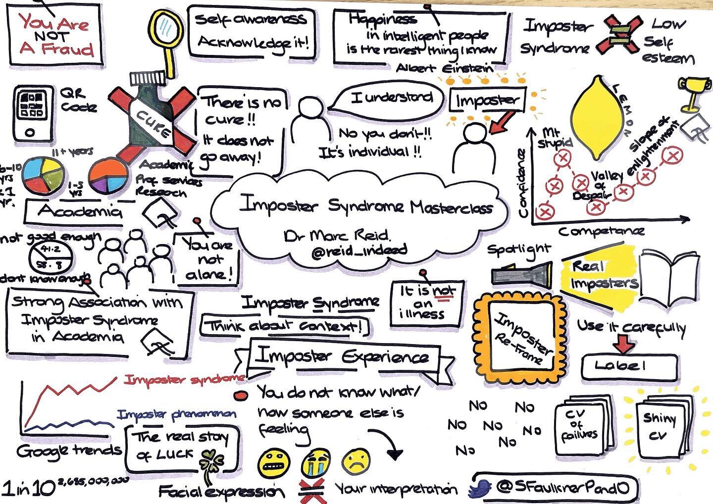 In the latest cohort of the Imposter Syndrome Master Class, my mind was quietly blown when Suzanne Faulkner shared this one-page graphic.

Three hours of interactive exercises in a page!
__
#YouAreNotAFraud #ImposterSyndrome #Masterclass #ImposterPhe