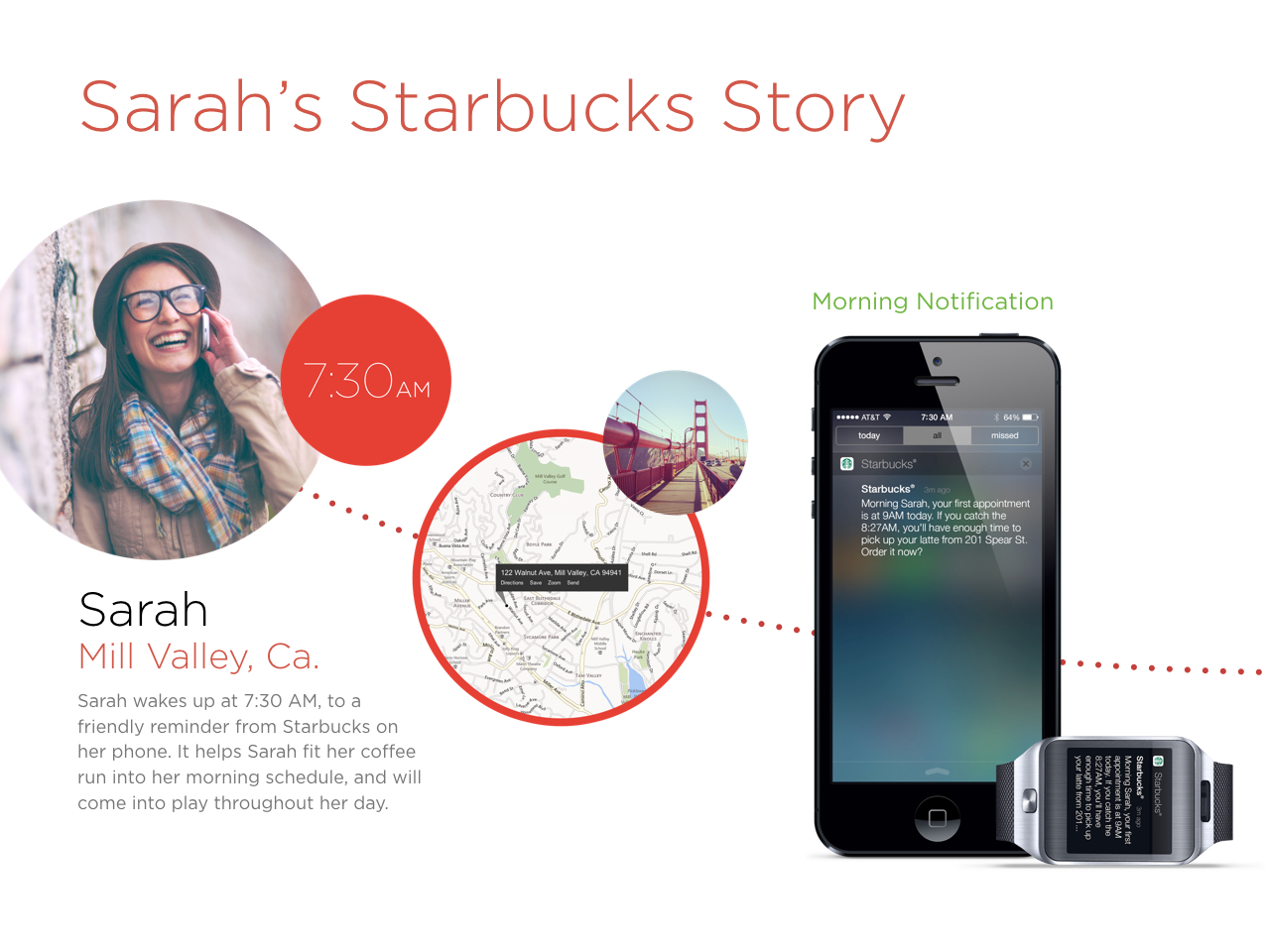 SBUX images.001.jpeg