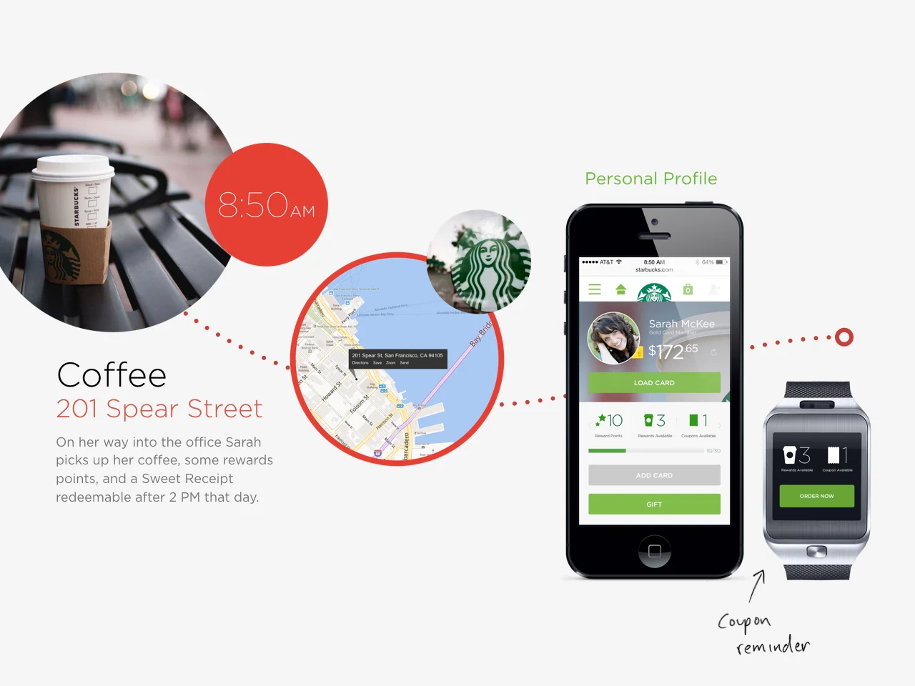 SBUX images.004.jpeg