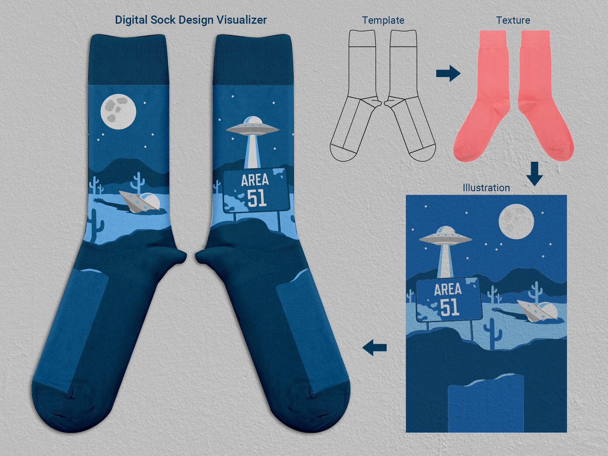 Custom Sock Visualizer