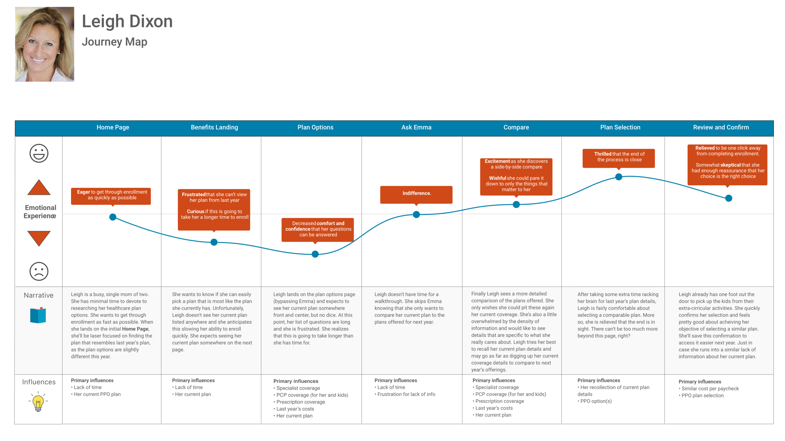 LeighDixonJourneyMap.png