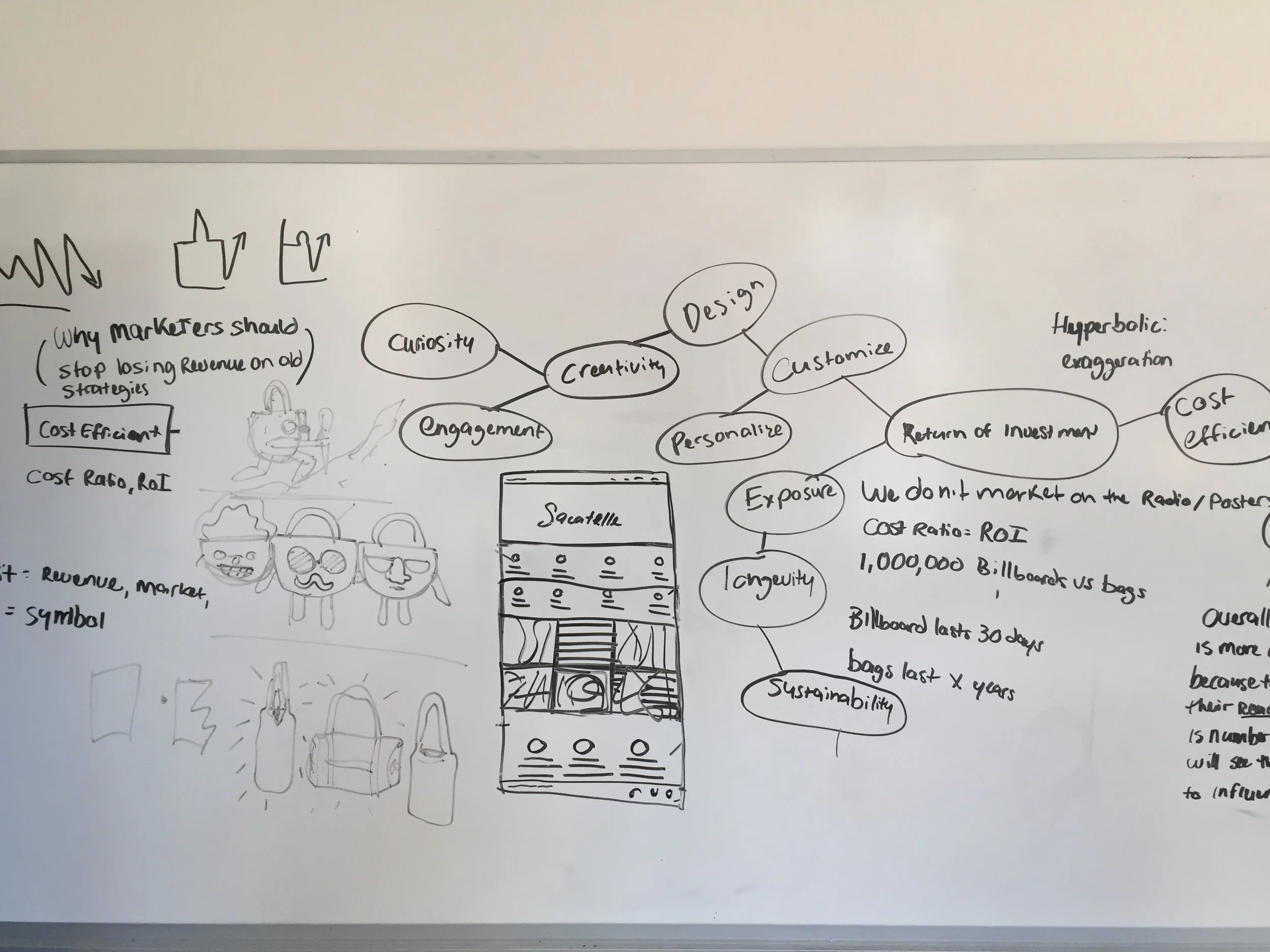   Brainstorming   Critical thinking, user centered design, empathy as well as user research fueled the early stages of development for the project.   My role in this covered many areas:  Character Design,  Illustration,  Wire framing,  Marketing,   C