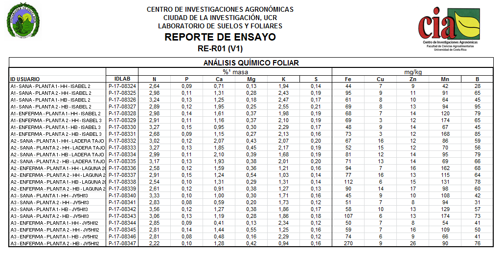 Analisis+foliar.png