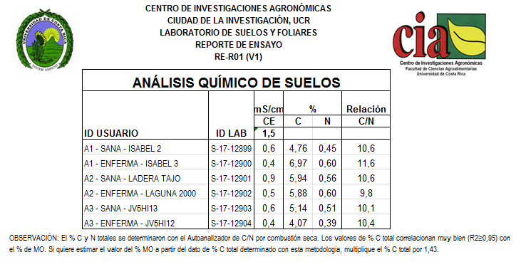 Analisis+quimico+suelos.png