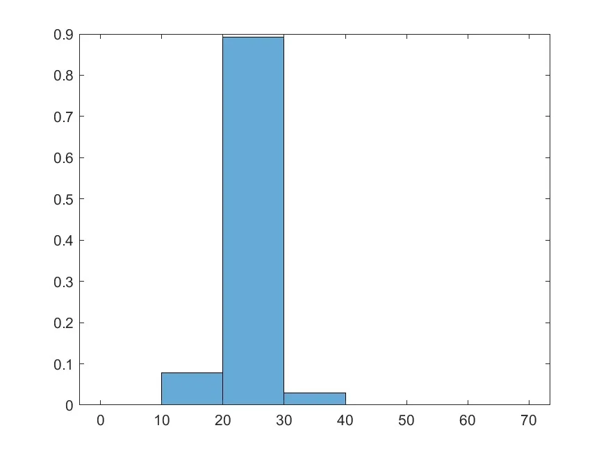 min_distances_histogram_subarea_20180709-Proyecto Agricenter Piñas conteo 10 m_transparent_mosaic_group1.jpg