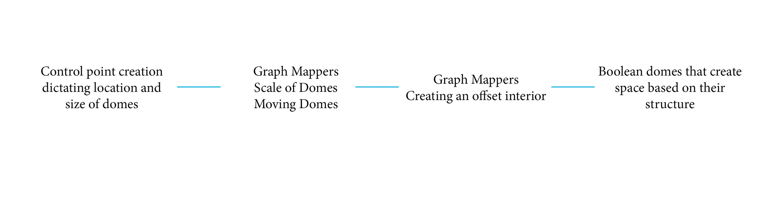 process.png