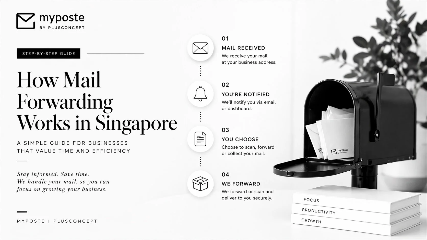 How Mail Forwarding Works in Singapore (Step-by-Step Guide)