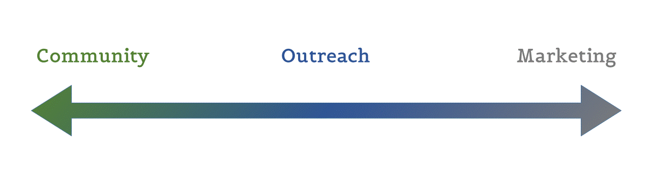 Outreach Spectrum.gif