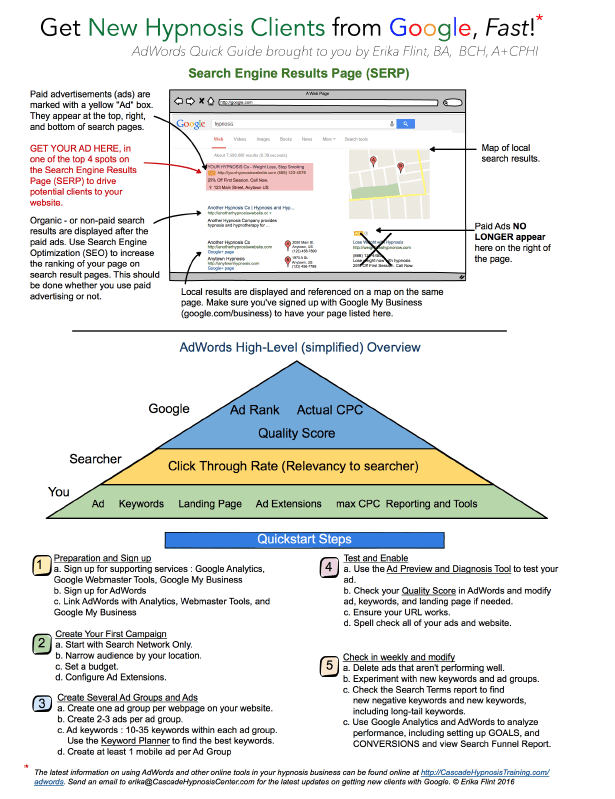AdWords CheatSheet