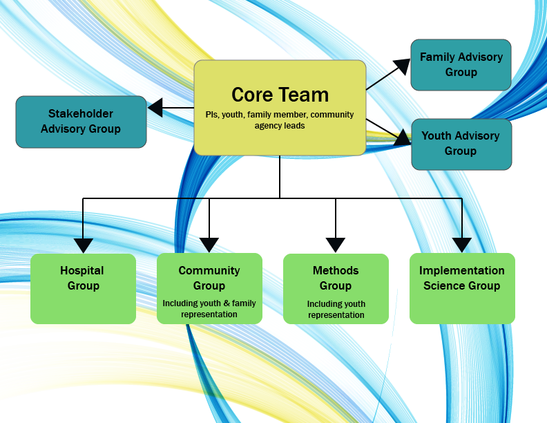 Governance Model-01.png