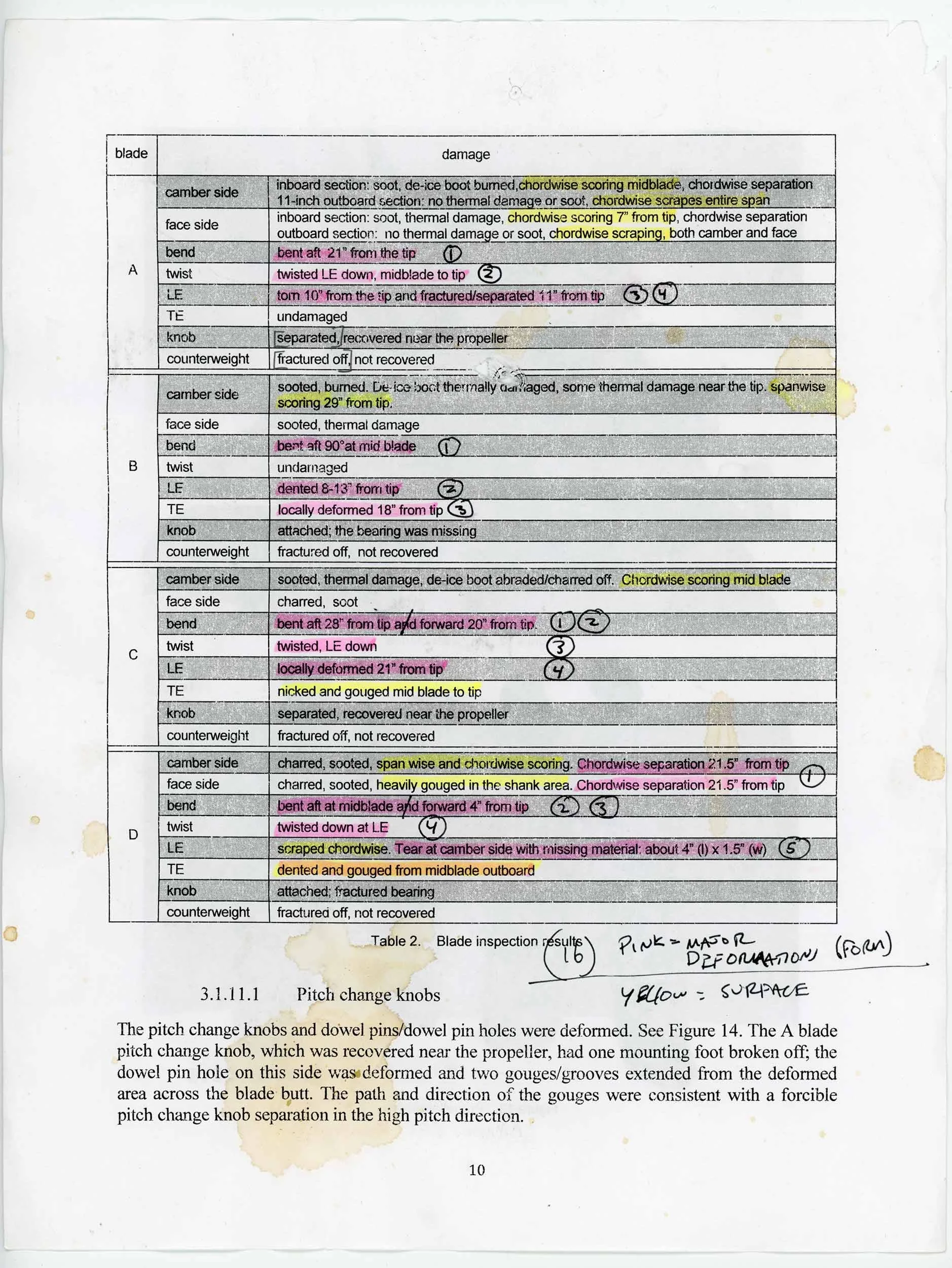   NTSB Forensic Images of Blades  