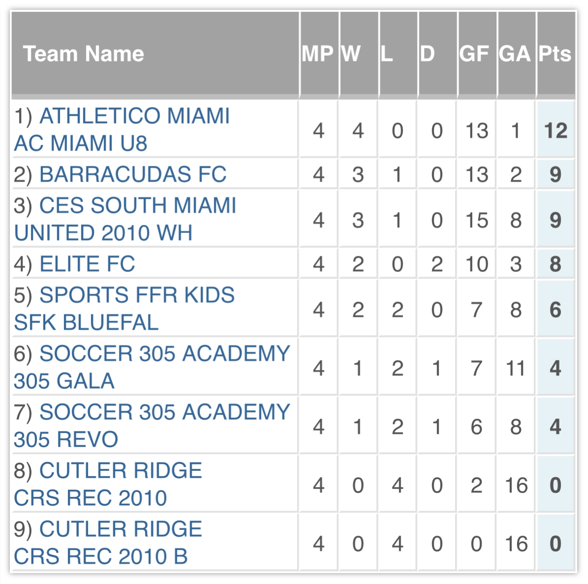 Copa ESPN 5v5 2018