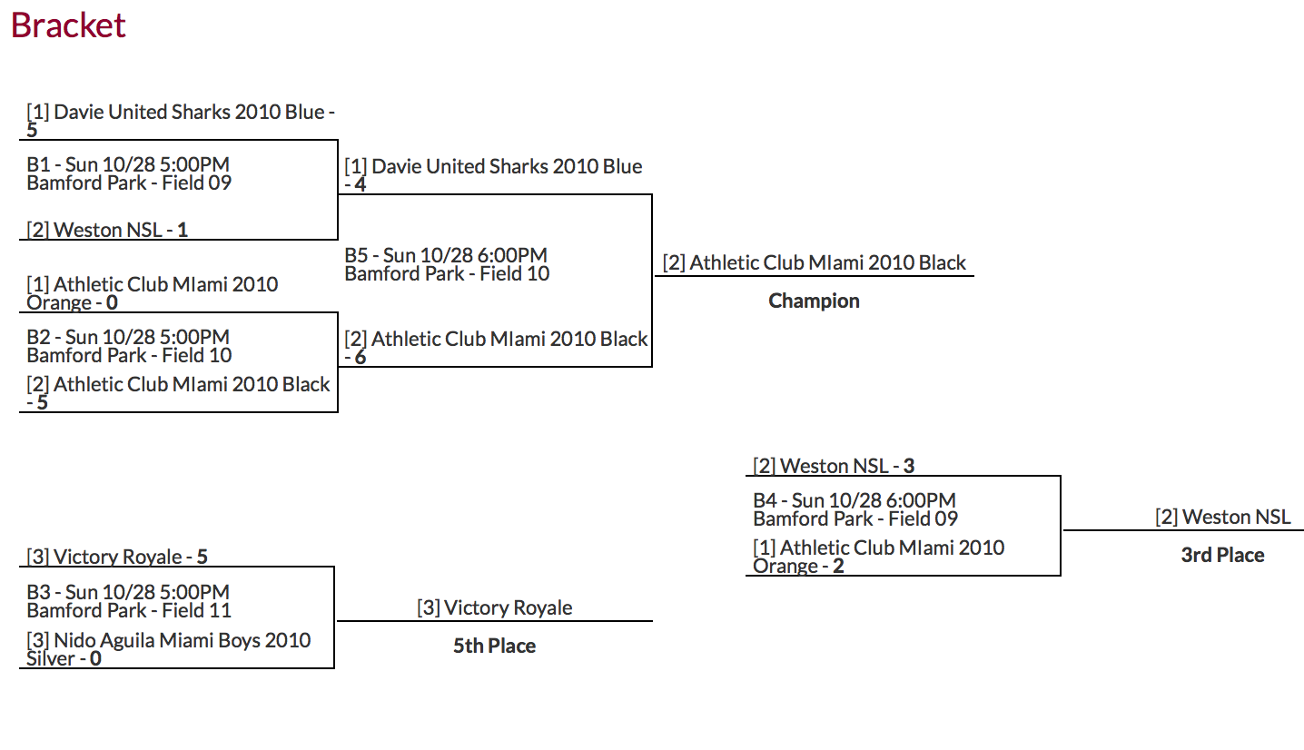 Athletic Club Miami U9 - 3v3 Champion.png