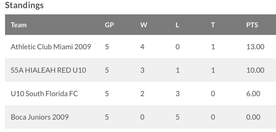 Miami Youth Soccer League.png