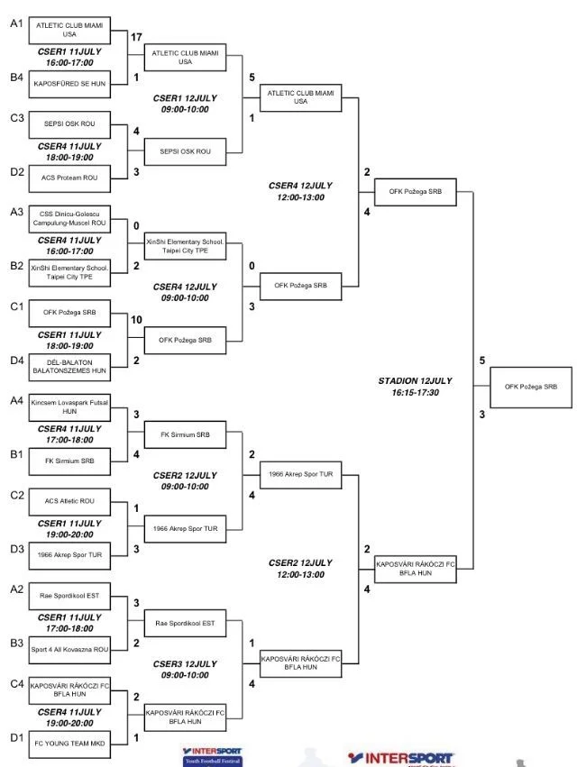 Intersport standings 2018 u10.jpeg