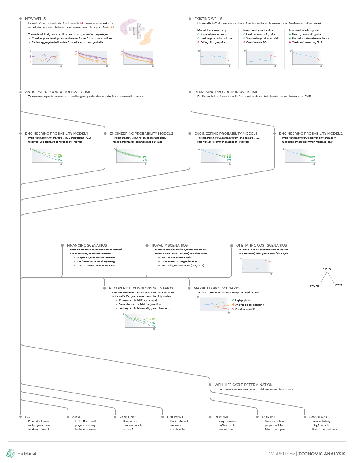 Economics Analysis Workflow.png