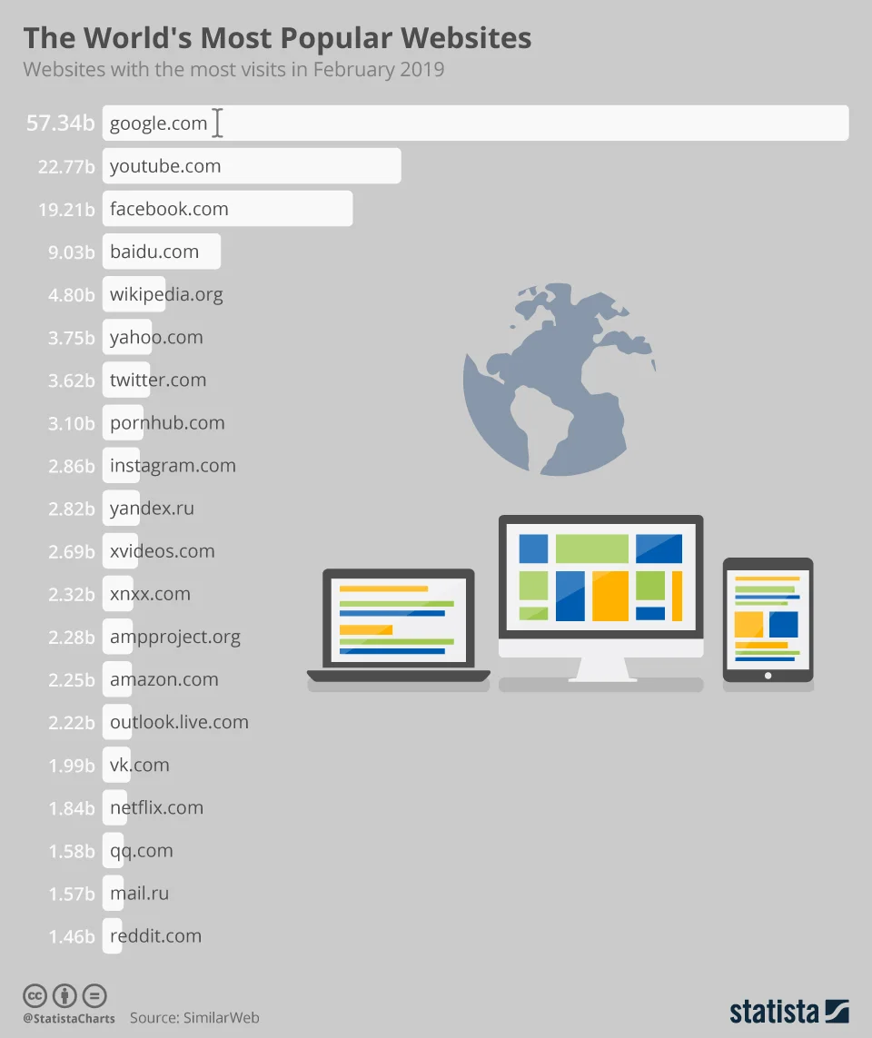 Most popular websites.jpg