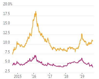 US+Junk+Bonds.jpg