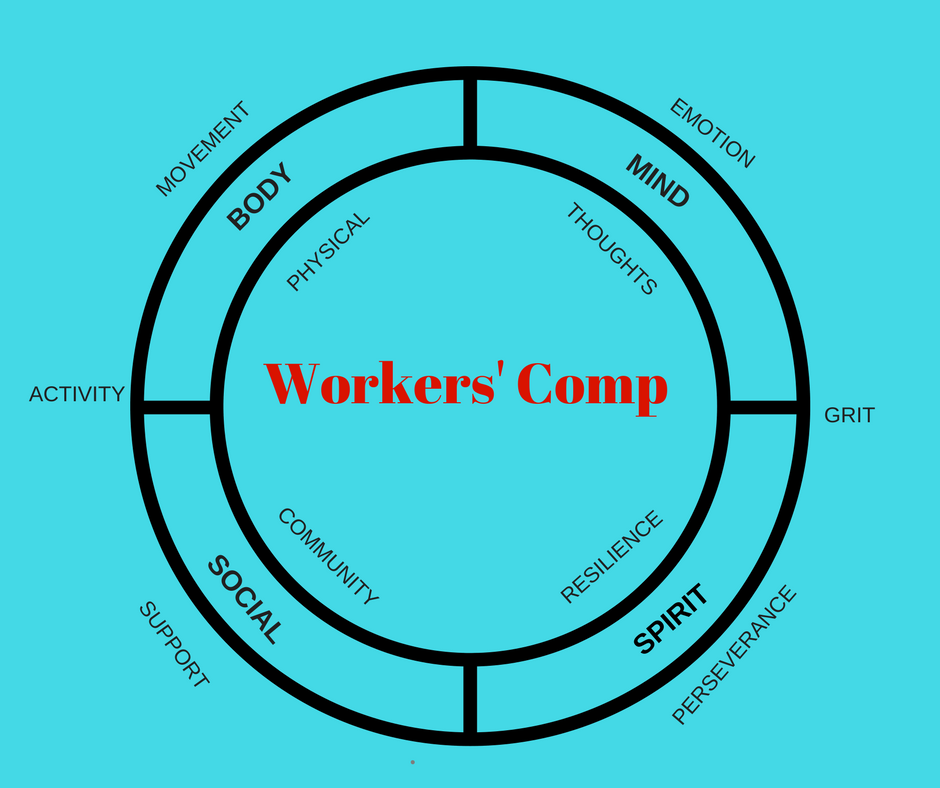 Creating a Resource for Workers' Comp Pilot Participants — The Hospital ...