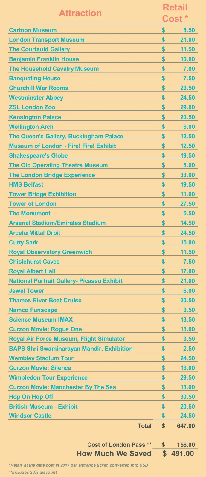 screw_the_average_london_pass_review_attractions_savings.jpg