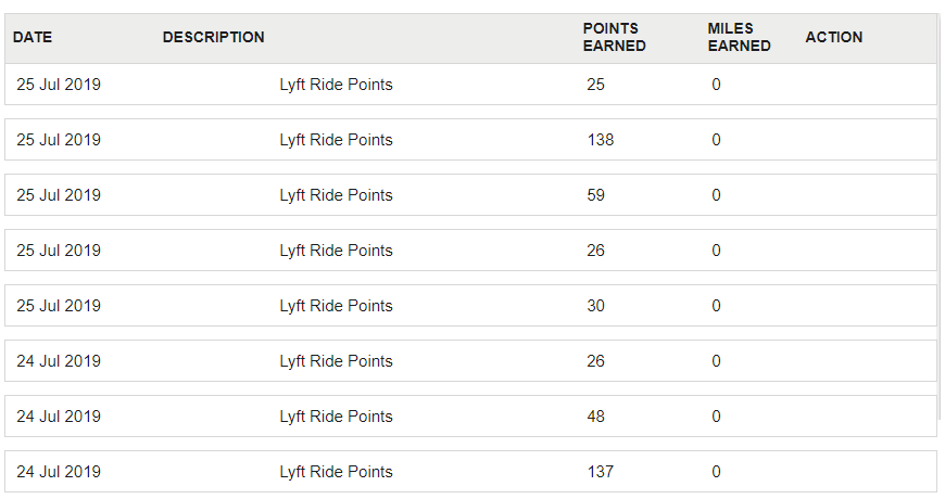 screw_the_average_travel_hacking_july_lyft_hilton_honors_reward_points.png