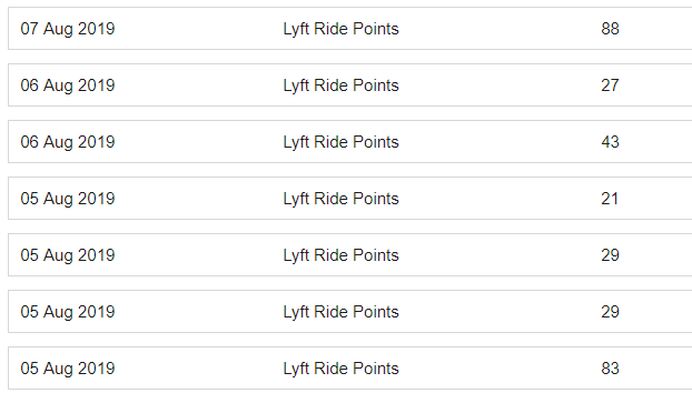 screw_the_average_travel_hacking_august_hilton_lyft_ride_reward_points.png