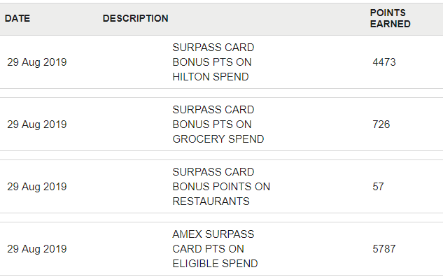 screw_the_average_travel_hacking_august_hilton_hotel_stay_credit_card_spend_reward_points.png