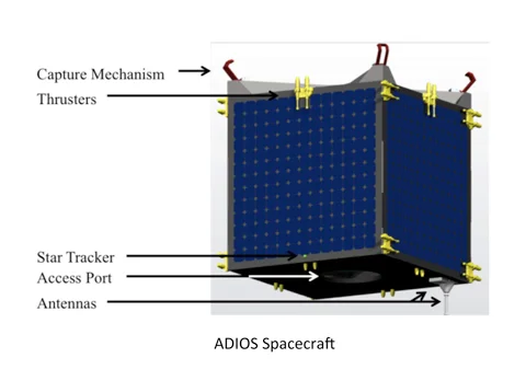 AE Team Garners First Place in Space Design Competition