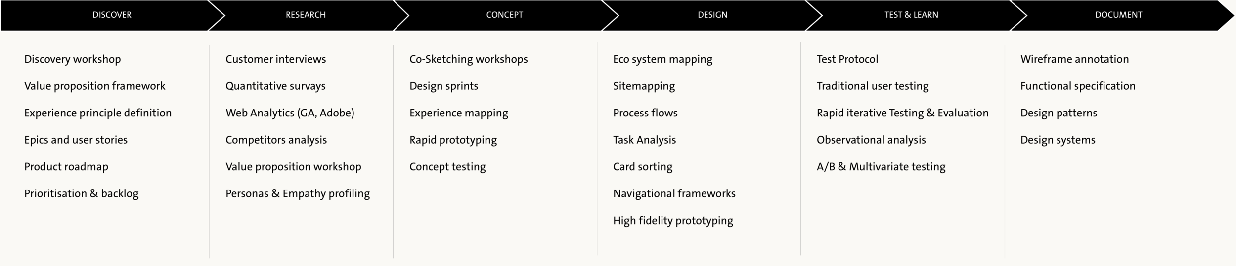 design process.png